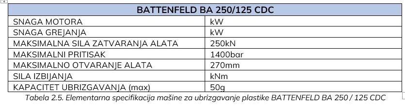 BATTENFELD BA 250 125 CDC