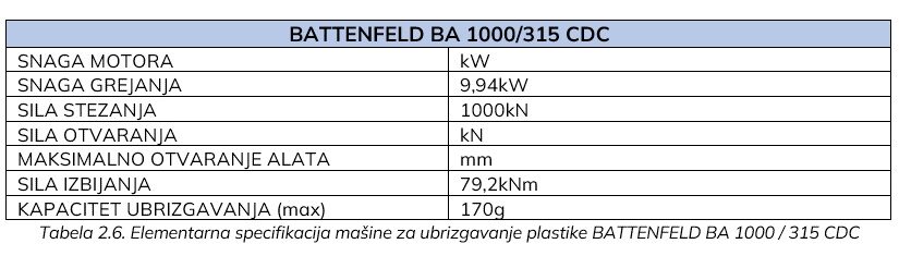 BATTENFELD BA 1000 315 CDC